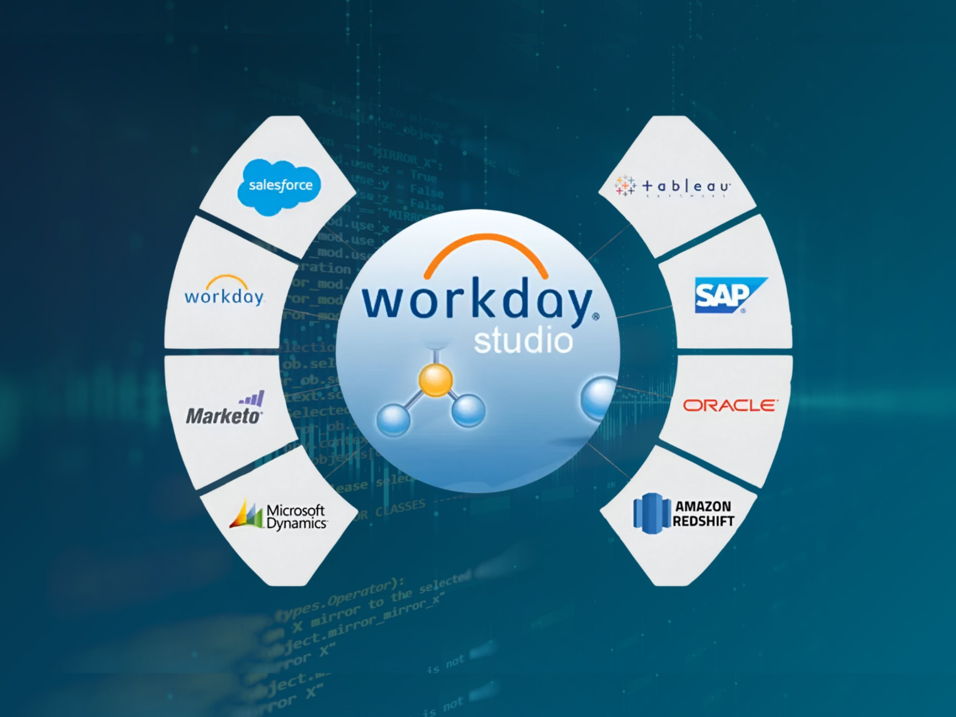 End-to-End Workday Solutions